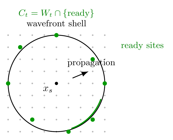 Figure 1: Candidate-set geometry