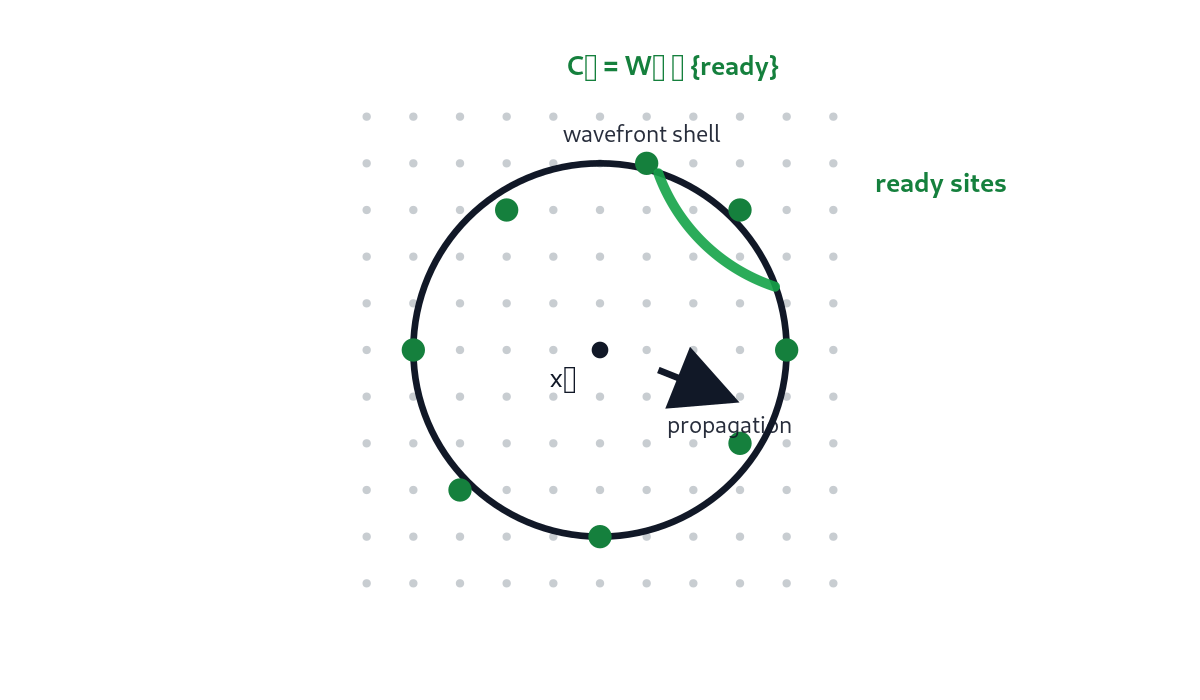 Figure 1: 2D grid snapshot