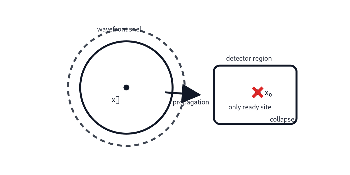 Figure 1: 2D grid snapshot
